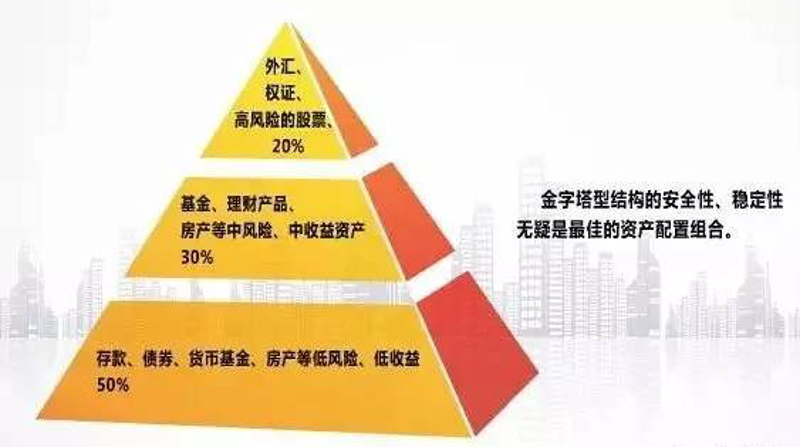 投资理财新手入门常见问答