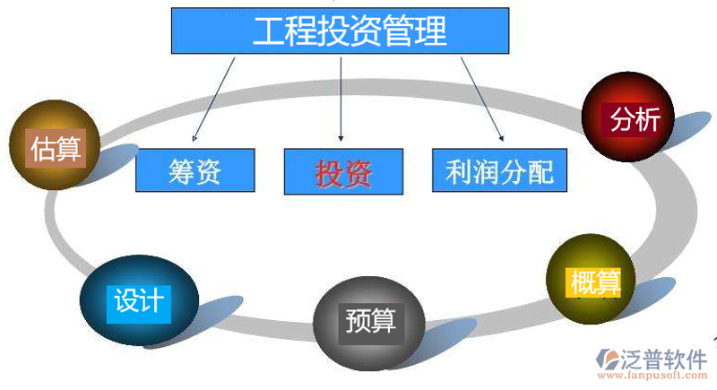 投资顾问行业趋势解读:市场机遇与挑战并存