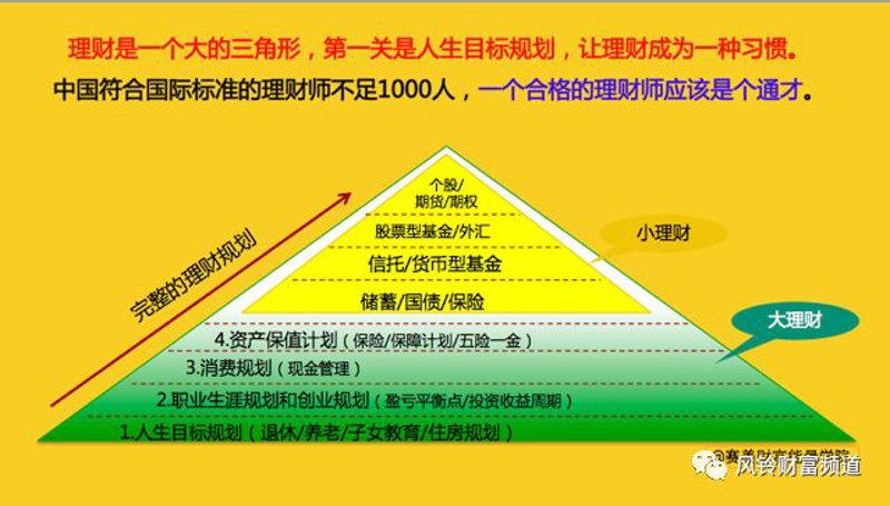 揭秘投资顾问行业:案例解析成功之道