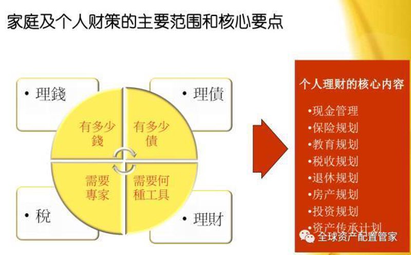 2023理财规划新趋势:把握机遇