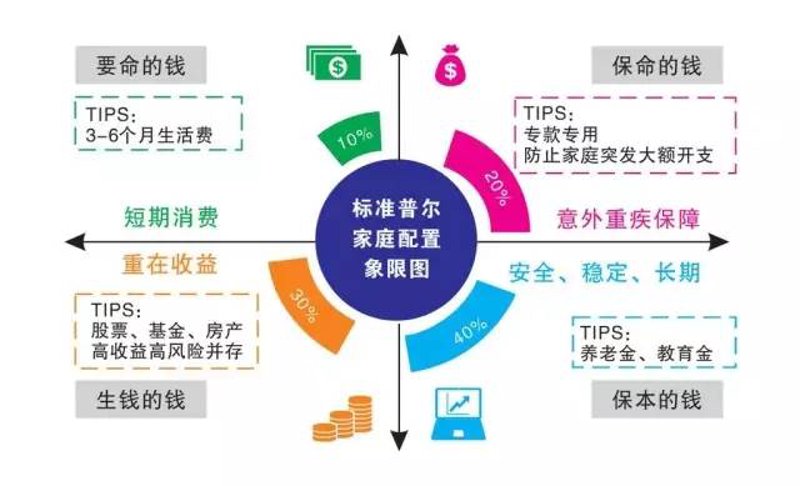 资产配置:理财顾问与自助分析工具的对比