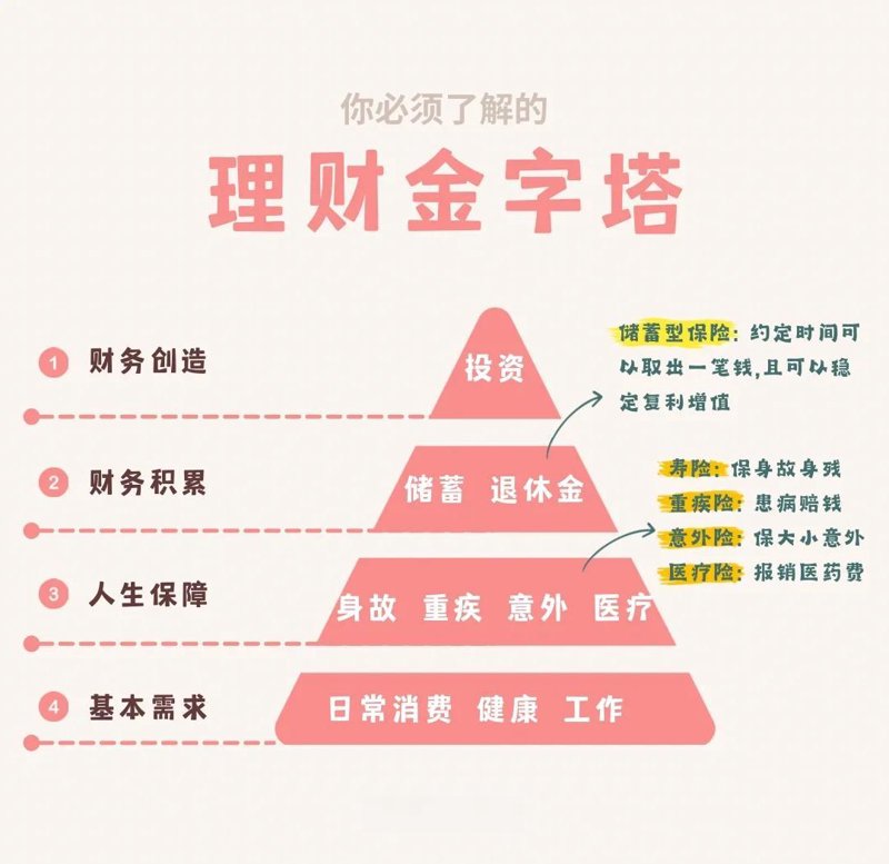 投资管理选购指南:如何选出优质理财产品