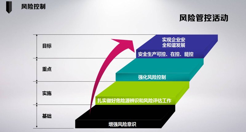投资管理:智慧选择背后的逻辑